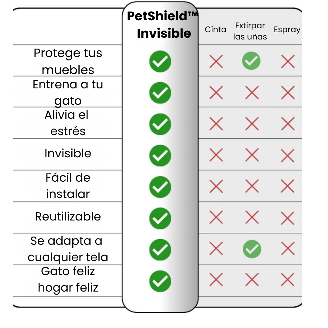 PetShield™ Invisible