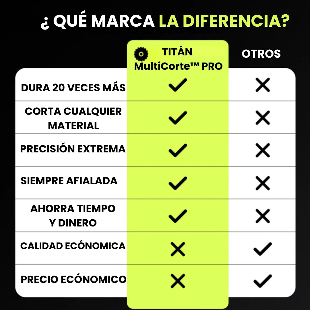 TITÁN MultiCorte™ PRO